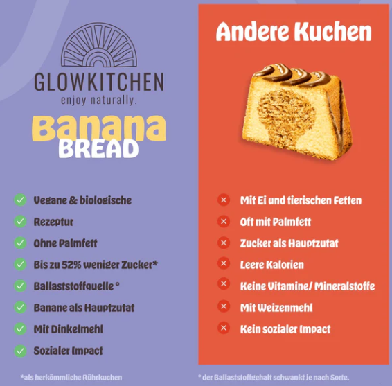 Glow Kitchen - Bio Mini Bananabread choc chip